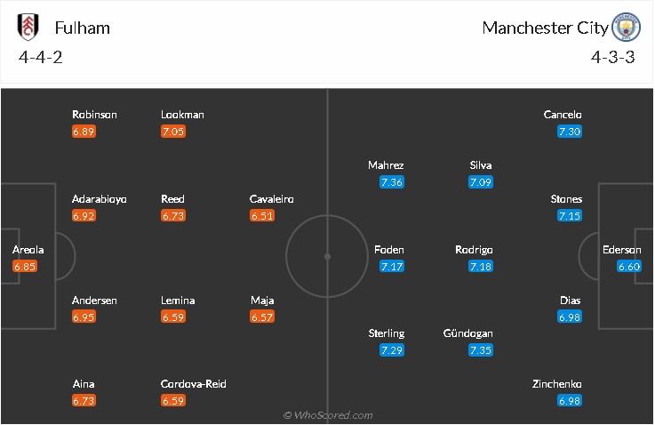 soi-keo-fulham-vs-man-city-3h-ngay-14-3-2021-3