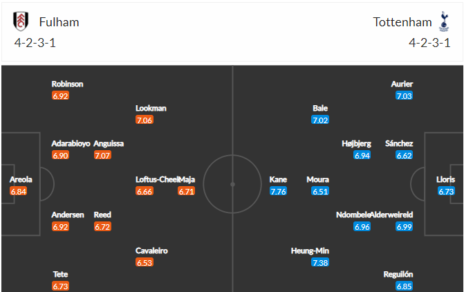 soi-keo-fulham-vs-tottenham-1h-ngay-5-3-2021-3