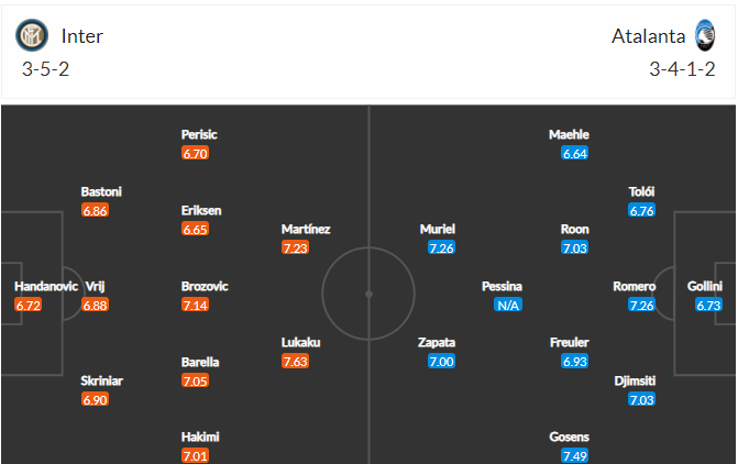 soi-keo-inter-vs-atalanta-2h45-ngay-9-3-2021-3