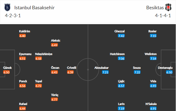 soi-keo-istanbul-vs-besiktas-23h-ngay-12-3-2021-3