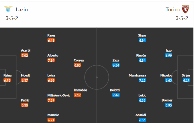 soi-keo-lazio-vs-torino-3h-ngay-3-3-2021-3