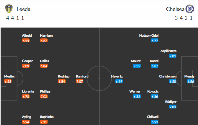 soi-keo-leeds-vs-chelsea-19h30-ngay-13-3-2021-3