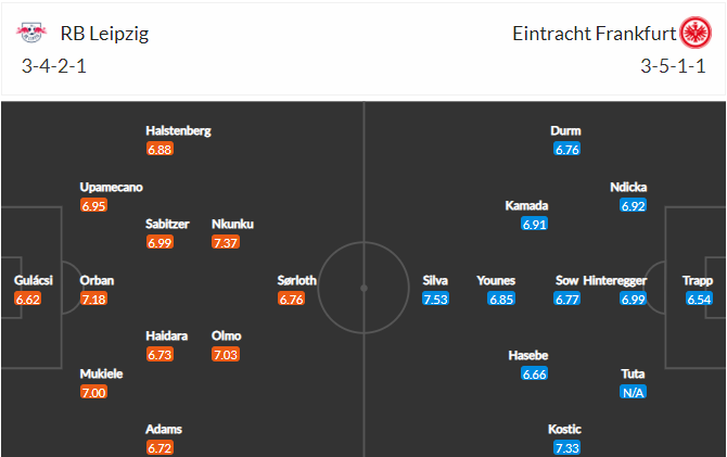 soi-keo-leipzig-vs-frankfurt-21h-ngay-14-3-2021-3