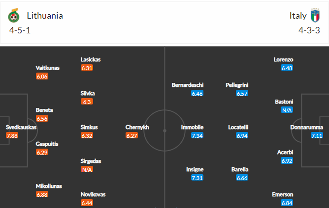 soi-keo-lithuania-vs-y-1h45-ngay-1-4-2021-3