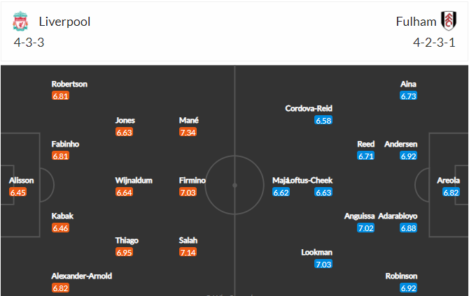 soi-keo-liverpool-vs-fulham-21h-ngay-7-3-2021-3