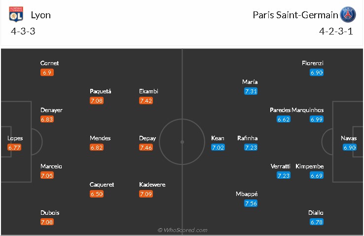 soi-keo-lyon-vs-psg-3h-ngay-22-3-2021-3