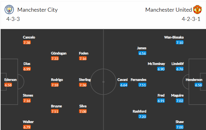 soi-keo-man-city-vs-mu-23h30-ngay-7-3-2021-3