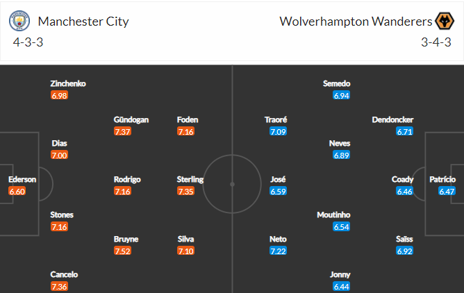 soi-keo-man-city-vs-wolves-3h-ngay-3-3-2021-3