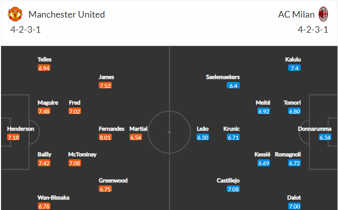 soi-keo-mu-vs-milan-0h55-ngay-12-3-2021-3