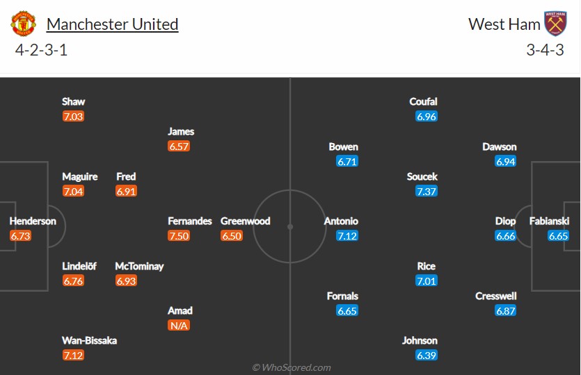 soi-keo-mu-vs-west-ham-2h15-ngay-15-3-2021-3