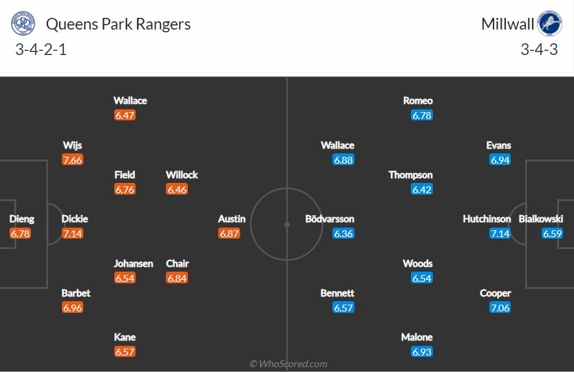 soi-keo-qpr-vs-millwall-2h-ngay-18-3-2021-3