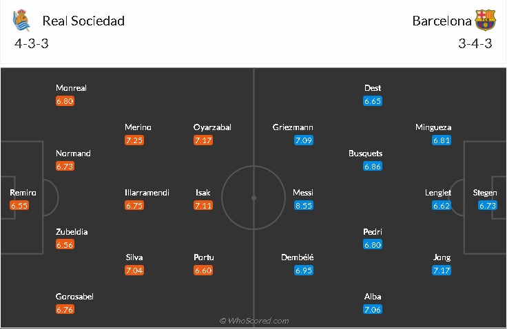 soi-keo-sociedad-vs-barcelona-3h-ngay-22-3-2021-3