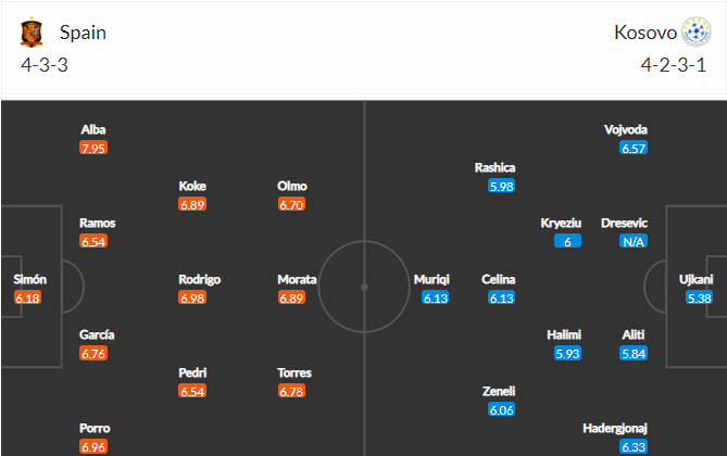 soi-keo-tay-ban-nha-vs-kosovo-1h45-ngay-1-4-2021-3