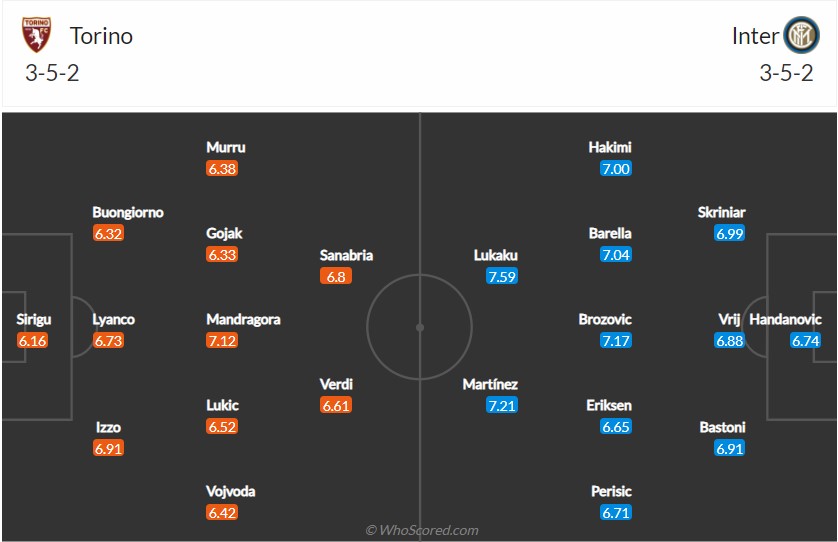 soi-keo-torino-vs-inter-21h-ngay-14-3-2021-3