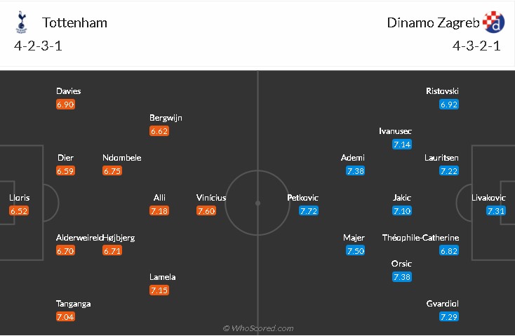 soi-keo-tottenham-vs-dinamo-zagreb-3h-ngay-12-3-2021-3