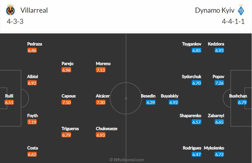 soi-keo-villarreal-vs-dynamo-kiev-3h-ngay-19-3-2021-3