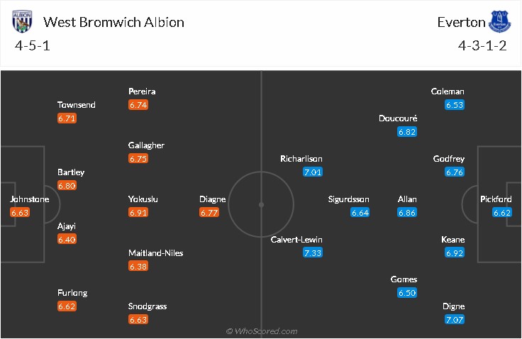 soi-keo-west-brom-vs-everton-1h-ngay-5-3-2021-3