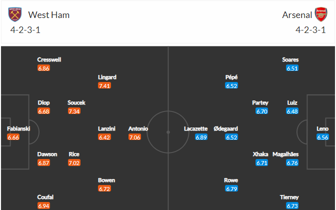 soi-keo-west-ham-vs-arsenal-22h-ngay-21-3-2021-3