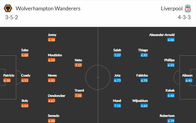 soi-keo-wolves-vs-liverpool-3h-ngay-16-3-2021-3