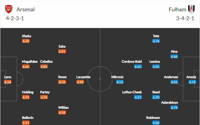 soi-keo-arsenal-vs-fulham-19h30-ngay-18-4-2021-3