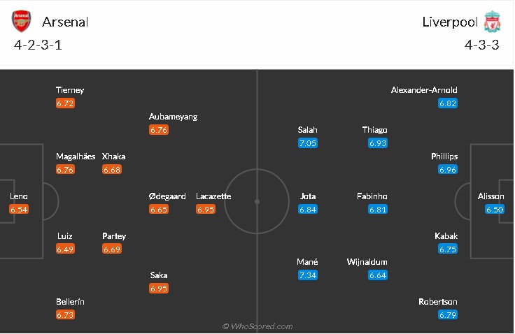 soi-keo-arsenal-vs-liverpool-2h-ngay-4-4-2021-3