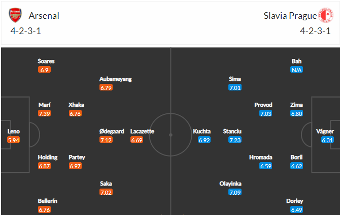 soi-keo-arsenal-vs-slavia-praha-2h-ngay-9-4-2021-3