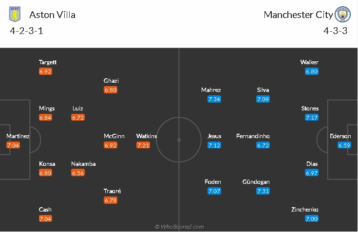 soi-keo-aston-villa-vs-man-city-2h15-ngay-22-4-2021-3