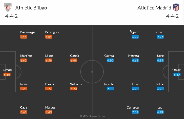 soi-keo-bilbao-vs-atletico-madrid-2h-ngay-26-4-2021-3