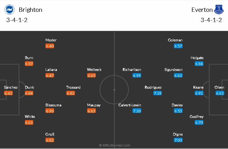 soi-keo-brighton-vs-everton-2h15-ngay-13-4-2021-3