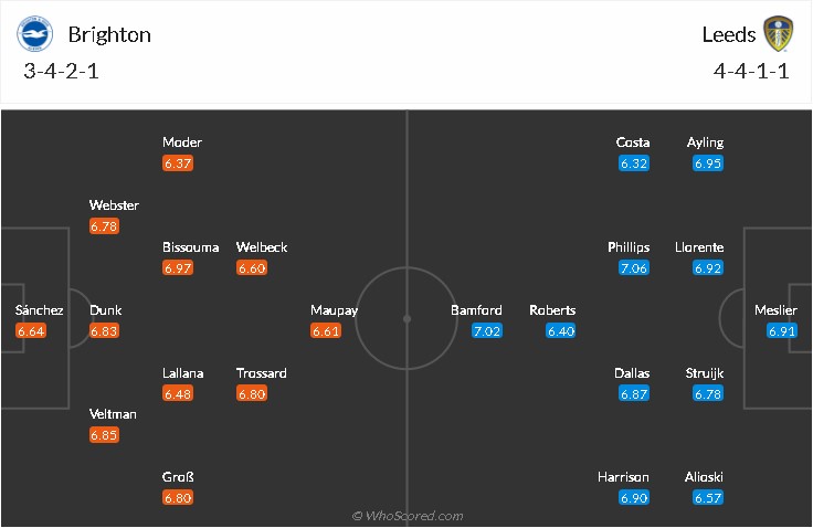 soi-keo-brighton-vs-leeds-21h-ngay-1-5-2021-3