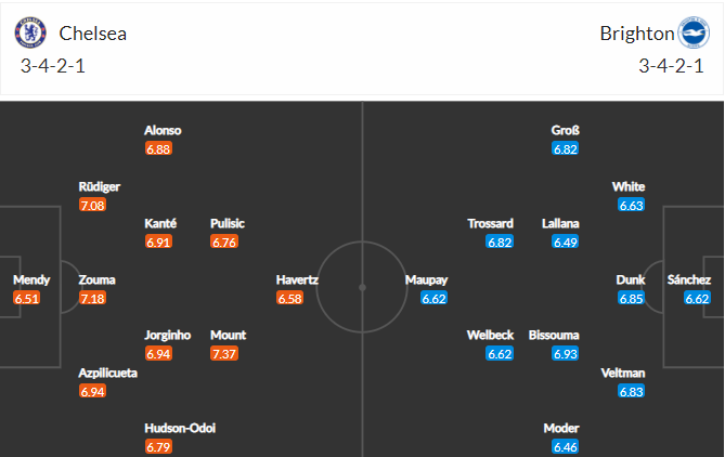 soi-keo-chelsea-vs-brighton-2h-ngay-21-4-2021-3