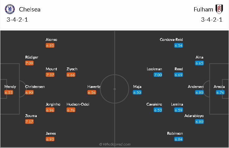 soi-keo-chelsea-vs-fulham-23h30-ngay-1-5-2021-3