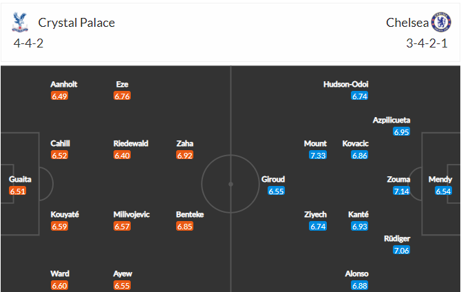 soi-keo-crystal-palace-vs-chelsea-23h30-ngay-10-4-2021-3