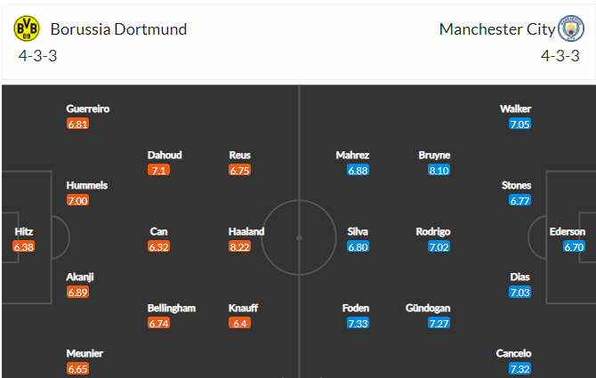 soi-keo-dortmund-vs-man-city-2h-ngay-15-4-2021-3