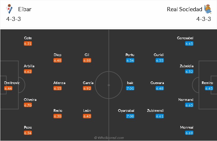 soi-keo-eibar-vs-sociedad-2h-ngay-27-4-2021-3