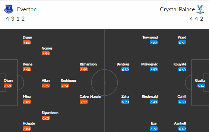 soi-keo-everton-vs-crystal-palace-0h-ngay-6-4-2021-3