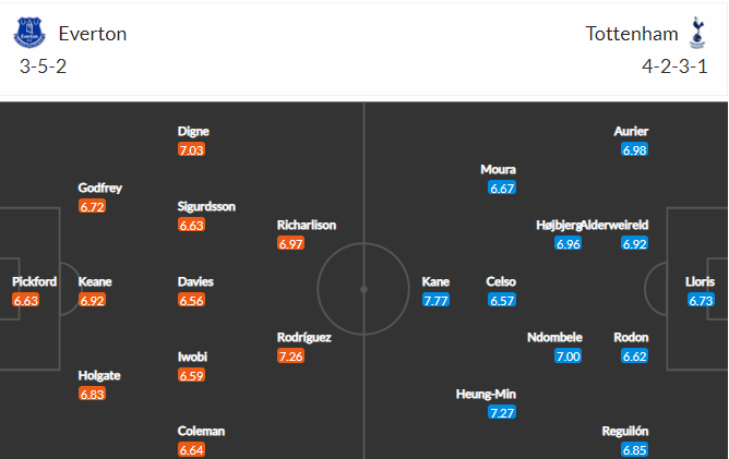 soi-keo-everton-vs-tottenham-2h-ngay-17-4-2021-3