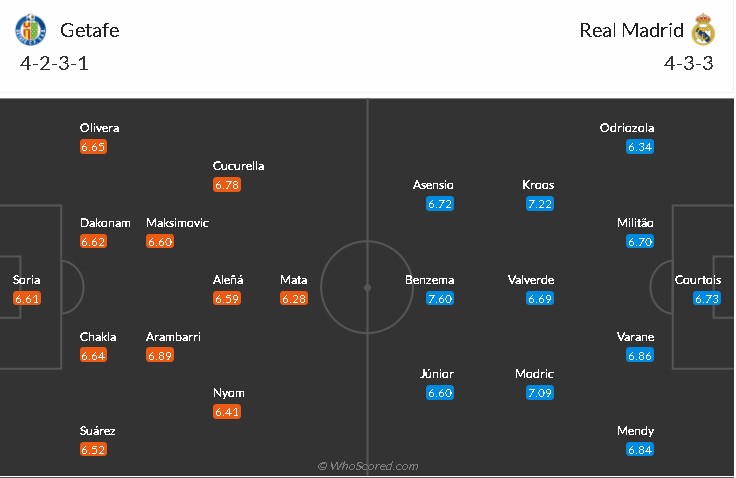 soi-keo-getafe-vs-real-madrid-2h-ngay-19-4-2021-3