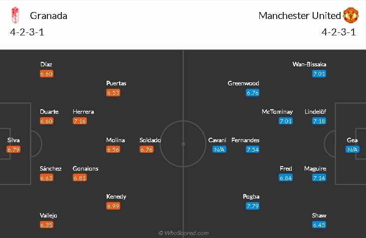 soi-keo-granada-vs-mu-2h-ngay-9-4-2021-3