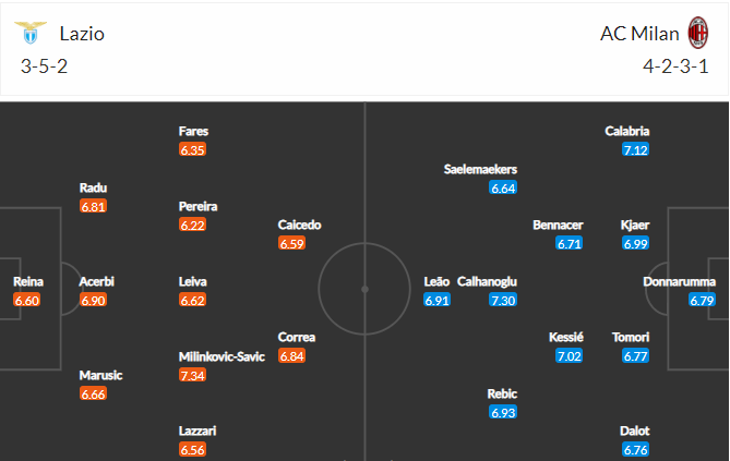 soi-keo-lazio-vs-milan-1h45-ngay-27-4-2021-3