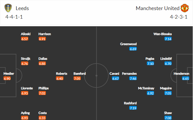 soi-keo-leeds-vs-mu-20h-ngay-25-4-2021-3