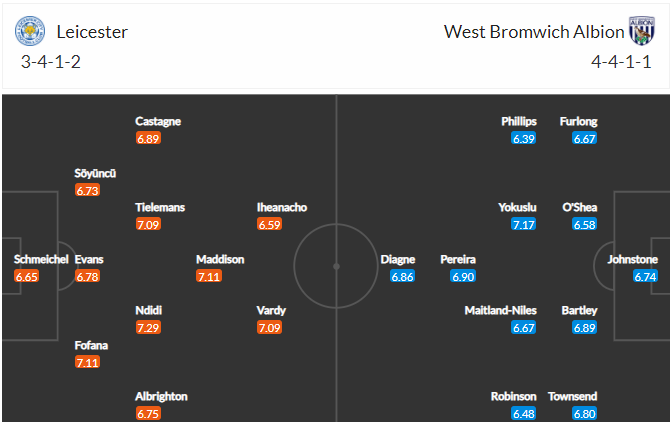 soi-keo-leicester-vs-west-brom-2h-ngay-23-4-2021-3