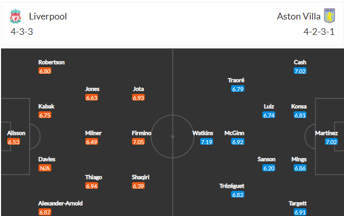 soi-keo-liverpool-vs-aston-villa-21h-ngay-10-4-2021-3