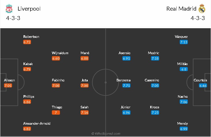 soi-keo-liverpool-vs-real-madrid-2h-ngay-15-4-2021-3