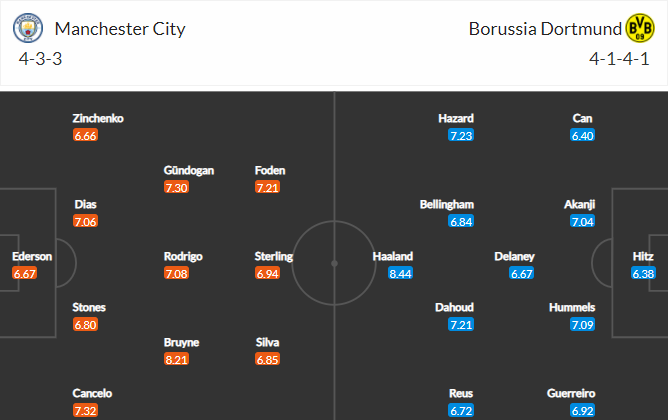 soi-keo-man-city-vs-dortmund-2h-ngay-7-4-2021-3