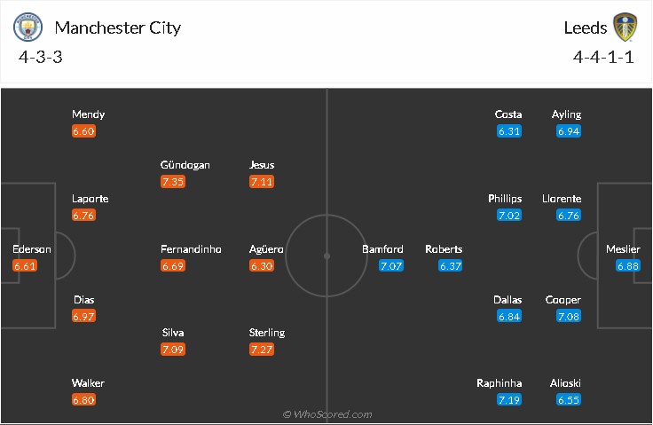 soi-keo-man-city-vs-leeds-18h30-ngay-10-4-2021-3