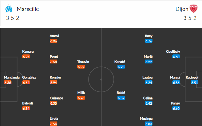 soi-keo-marseille-vs-dijon-2h-ngay-5-4-2021-3