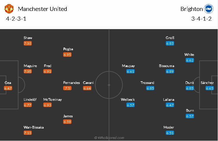 soi-keo-mu-vs-brighton-1h30-ngay-5-4-2021-3