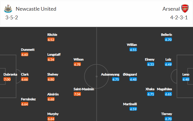 soi-keo-newcastle-vs-arsenal-20h-ngay-2-5-2021-3