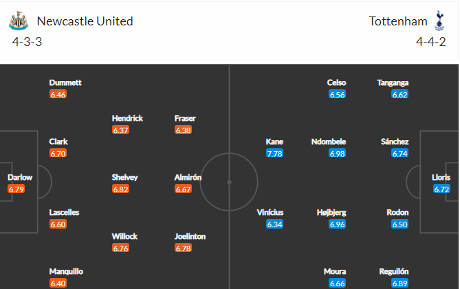 soi-keo-newcastle-vs-tottenham-20h05-ngay-4-4-2021-3